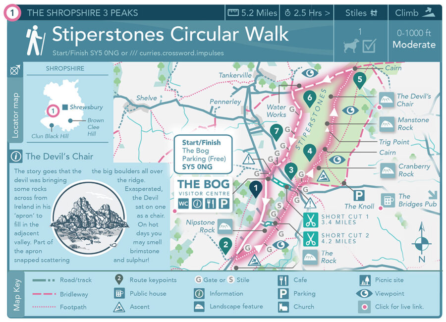 Stiperstones Circular Walk Route | Visit Shropshire