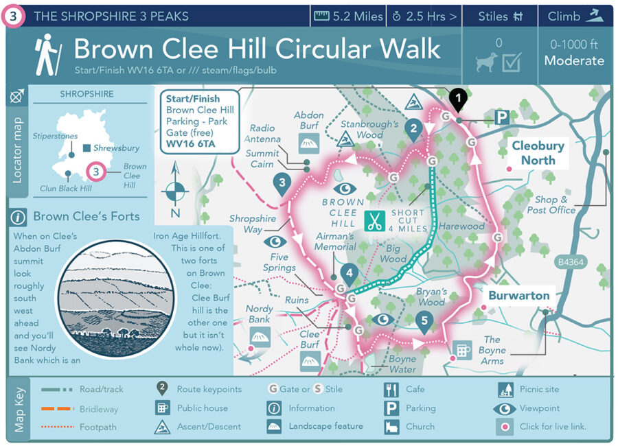 Brown Clee Hill Circular Walk Route | Visit Shropshire